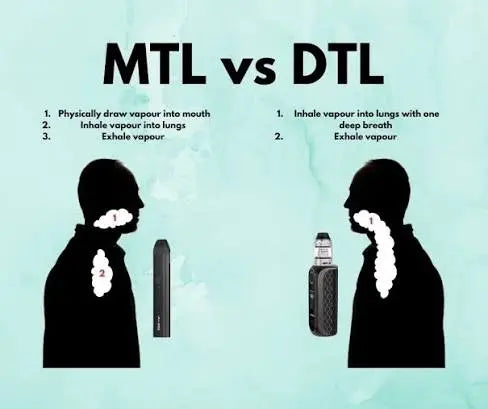 MTL vs DTL Vaping: Understanding the Difference and Choosing the Right Puff Type We Vape , 